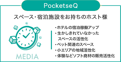 PocketseQ